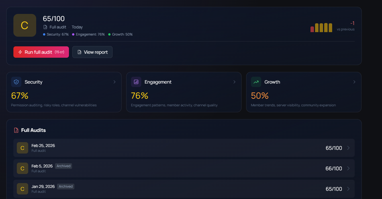 Trend and benchmark preview